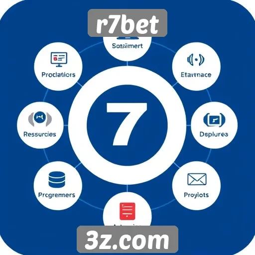 Recursos e funcionalidades do site r7bet